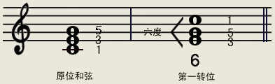 三和弦譜例