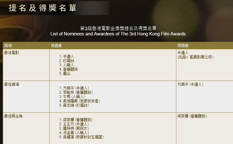 第3屆香港電影金像獎