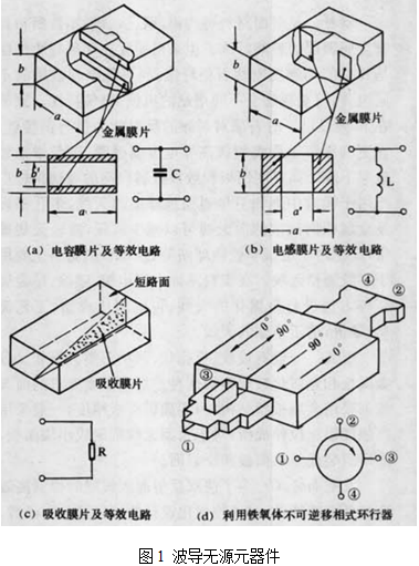 波導元器件