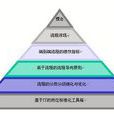 流程落地 流程落地