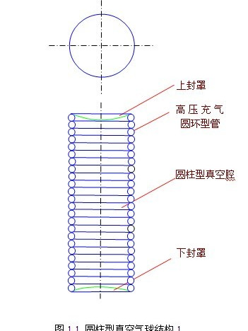 真空氣球 真空氣球