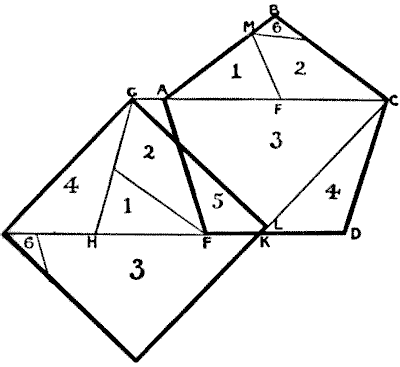 正五邊形轉換正方形圖示
