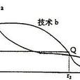 劍橋資本爭論