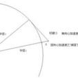 向心力(社會學名詞) 向心力(社會學名詞)