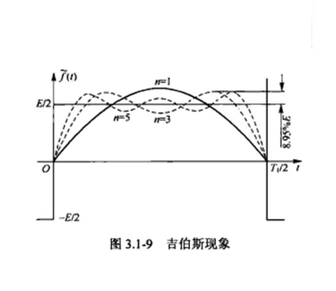 吉伯斯現象 吉伯斯現象