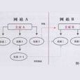 深層連結(深度連結)