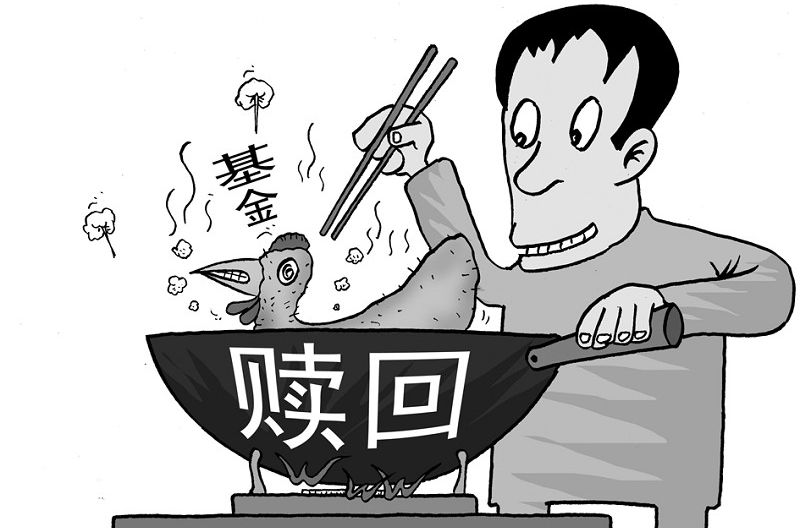 贖回期 贖回期