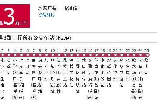 順昌縣公交3路 順昌縣公交3路