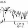 快衰落