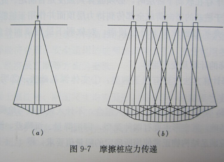 荷載組合