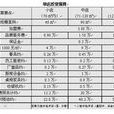 投資預算 投資預算