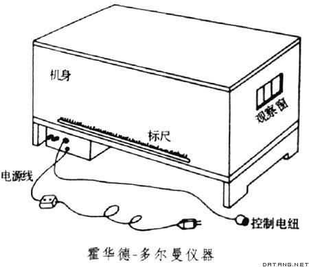 深度知覺儀 深度知覺儀