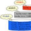 組件式GIS 組件式GIS