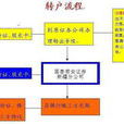 股票轉戶 股票轉戶