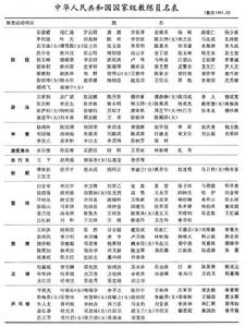 中華人民共和國國家級教練員名表