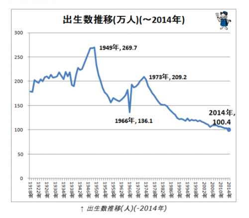 最大出生率 最大出生率