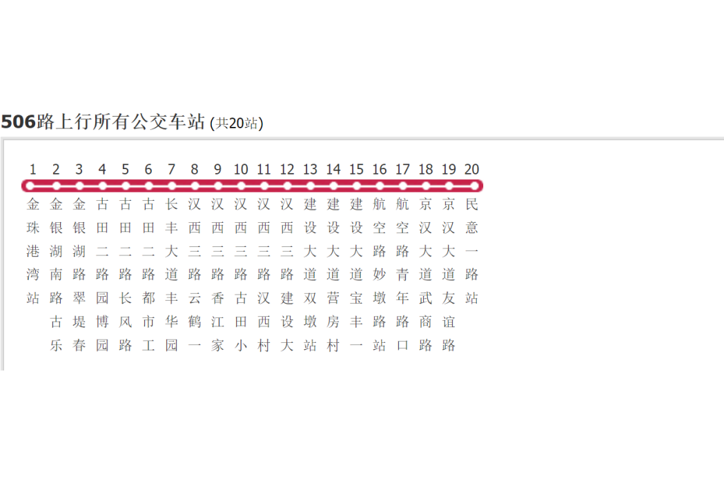 武漢公交506路 武漢公交506路