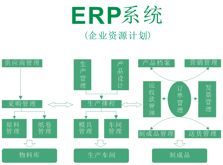 ERP系統首頁