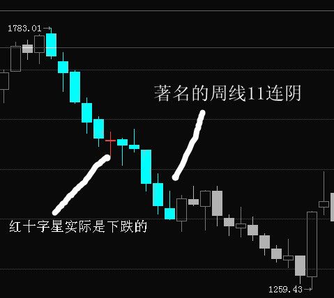 六連陰 六連陰