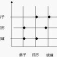 組合思維 組合思維