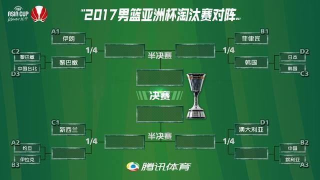 2017年國際籃聯亞洲杯