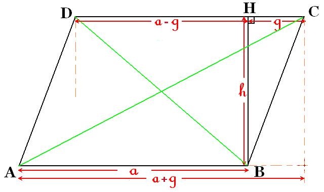 平行四邊形恆等式