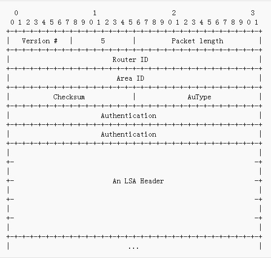 組播擴展OSPF(ospf)