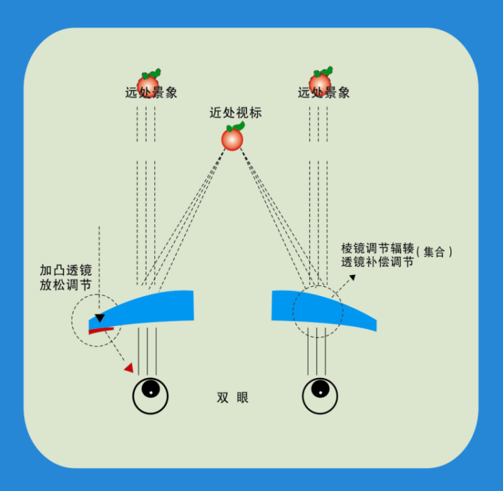 棱透組合 棱透組合