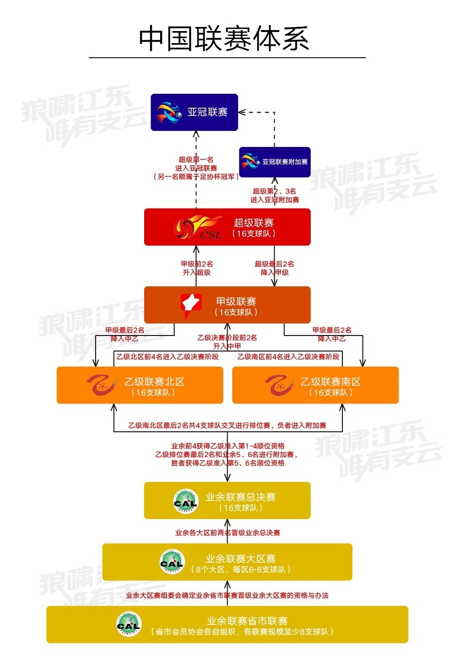 中國足球聯賽系統