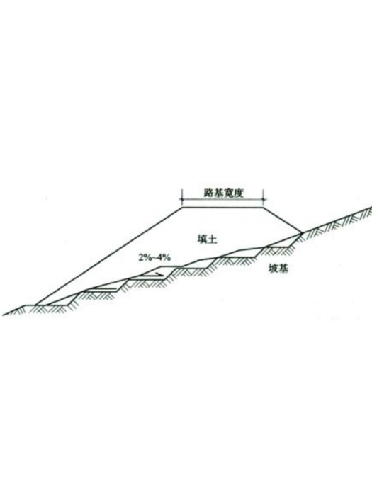 陡坡路堤 陡坡路堤