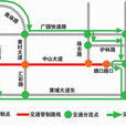 分流管制 分流管制