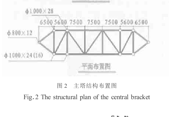 主拱