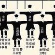 天武九卿 天武九卿
