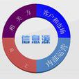 信息源(指信息的來源地) 信息源(指信息的來源地)