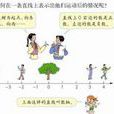 數軸 數軸