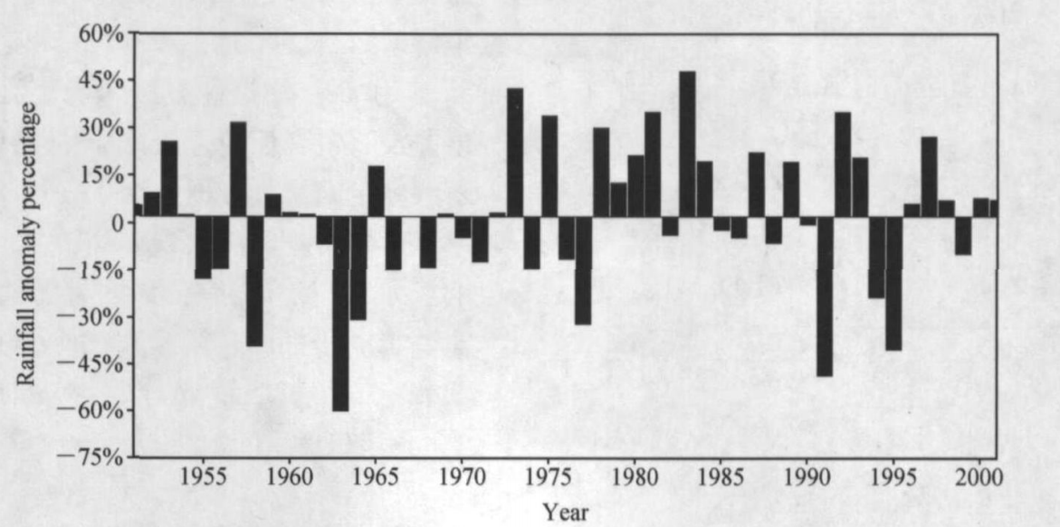 圖1 1951～ 2001 年華南春季降水距平百分率年際變化