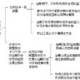股份支付