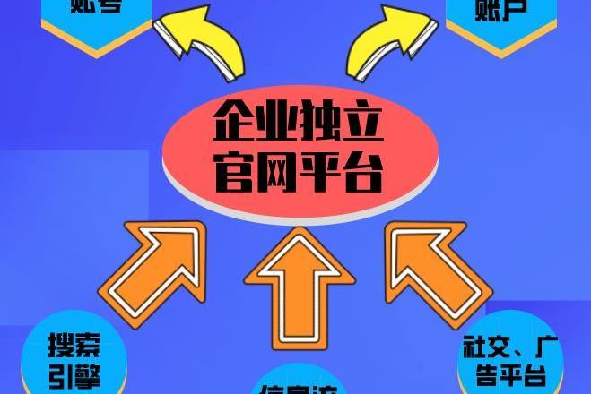 全域流量 全域流量