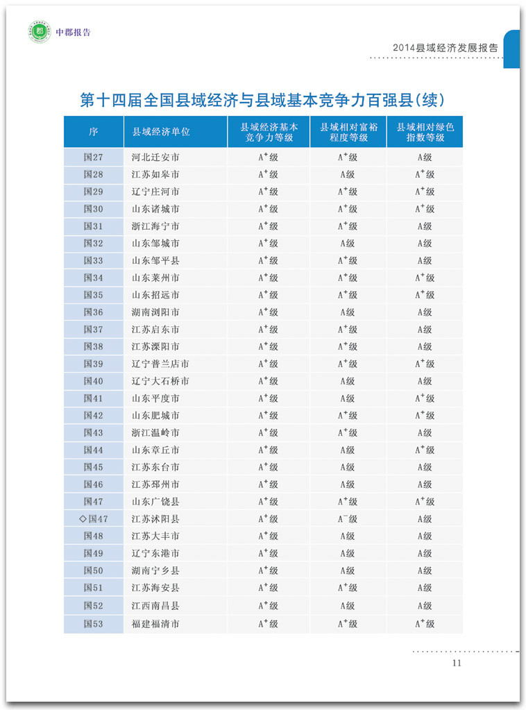 2014年中國百強縣市排名榜