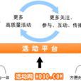 活動網