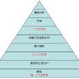 商業貸款