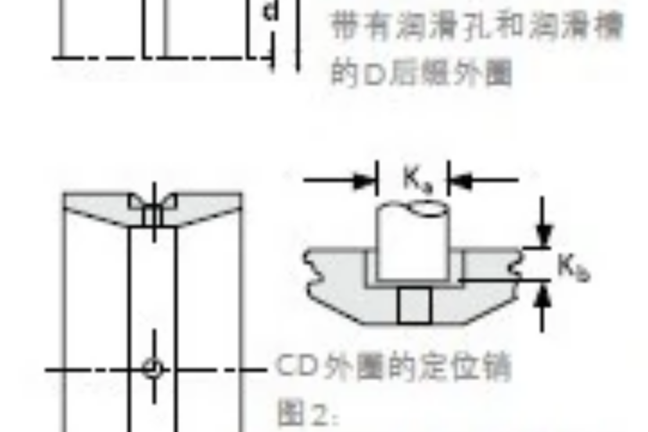 TIMKEN 3775 /3729D 軸承 TIMKEN 3775 /3729D 軸承