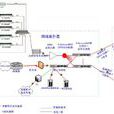 FTTH(FTTP) FTTH(FTTP)