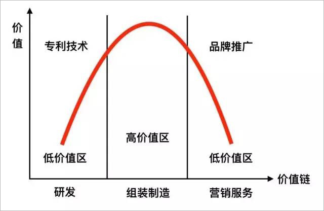 武藏曲線