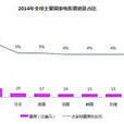 2014年中國電影市場影響力研究報告