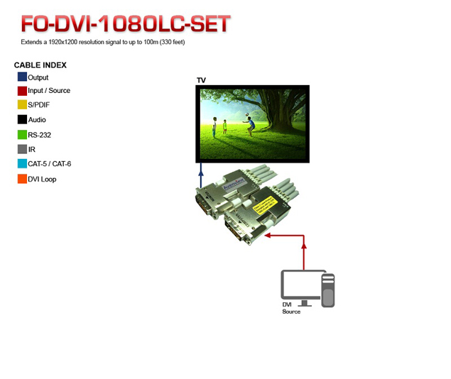 Avenview FO-DVI-1080LC-SET DVI光纖延長器