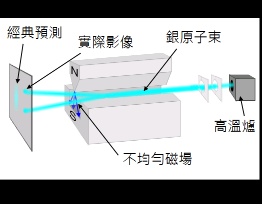 雙態系統 雙態系統