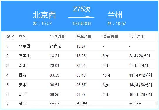 Z75次列車 Z75次列車