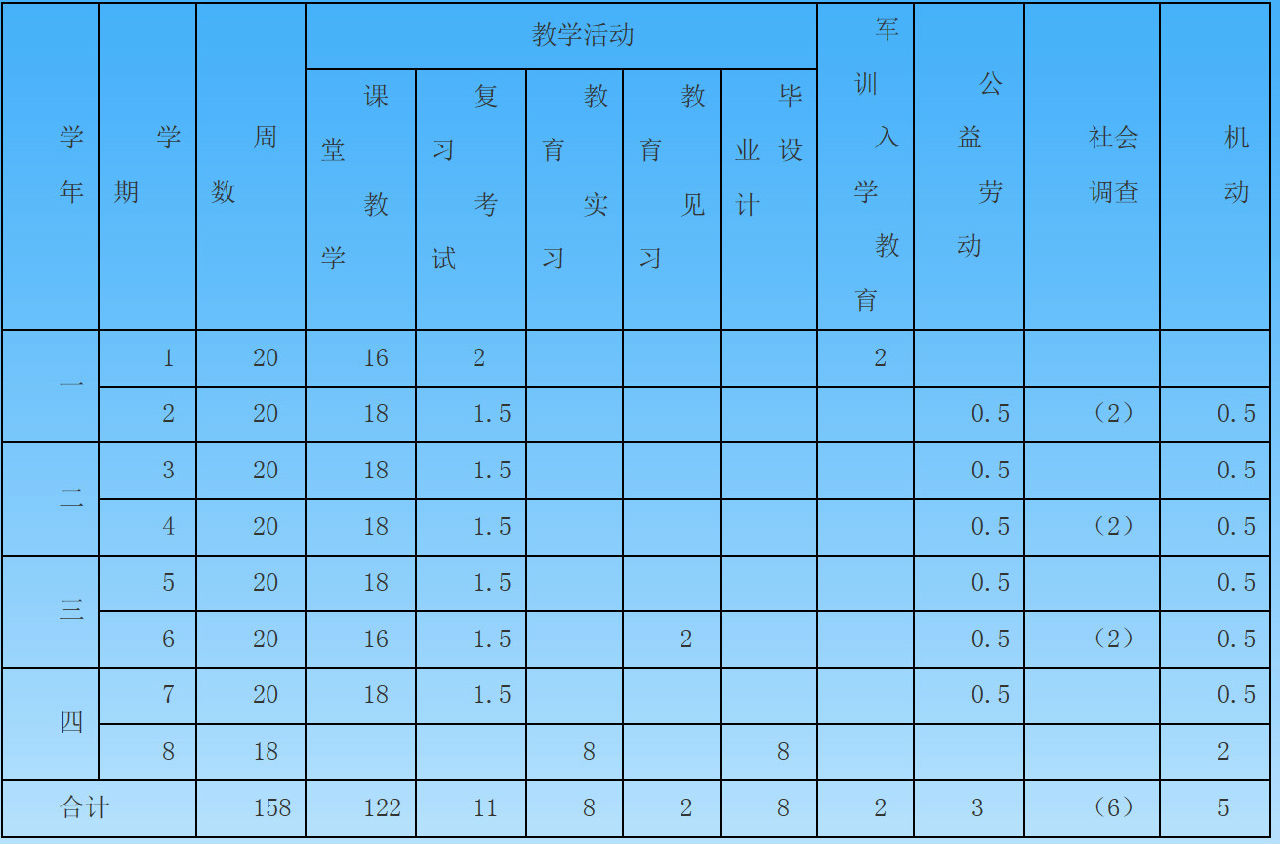 四川文理學院數學與財經系