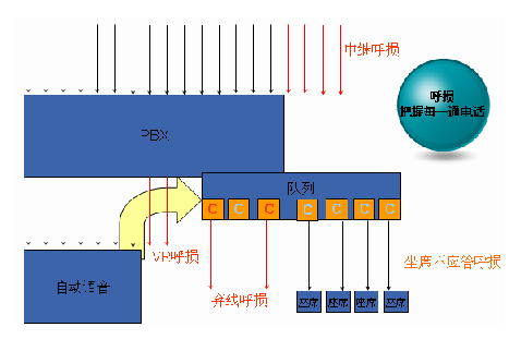 呼損 呼損